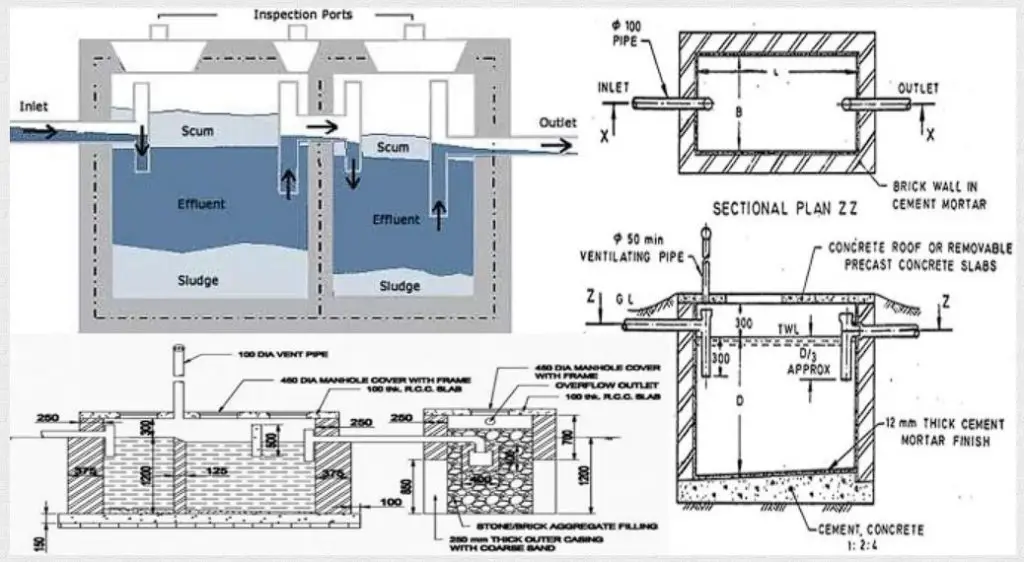 Septic Tank Waste Disposal - CAD Files, DWG files, Plans and Details