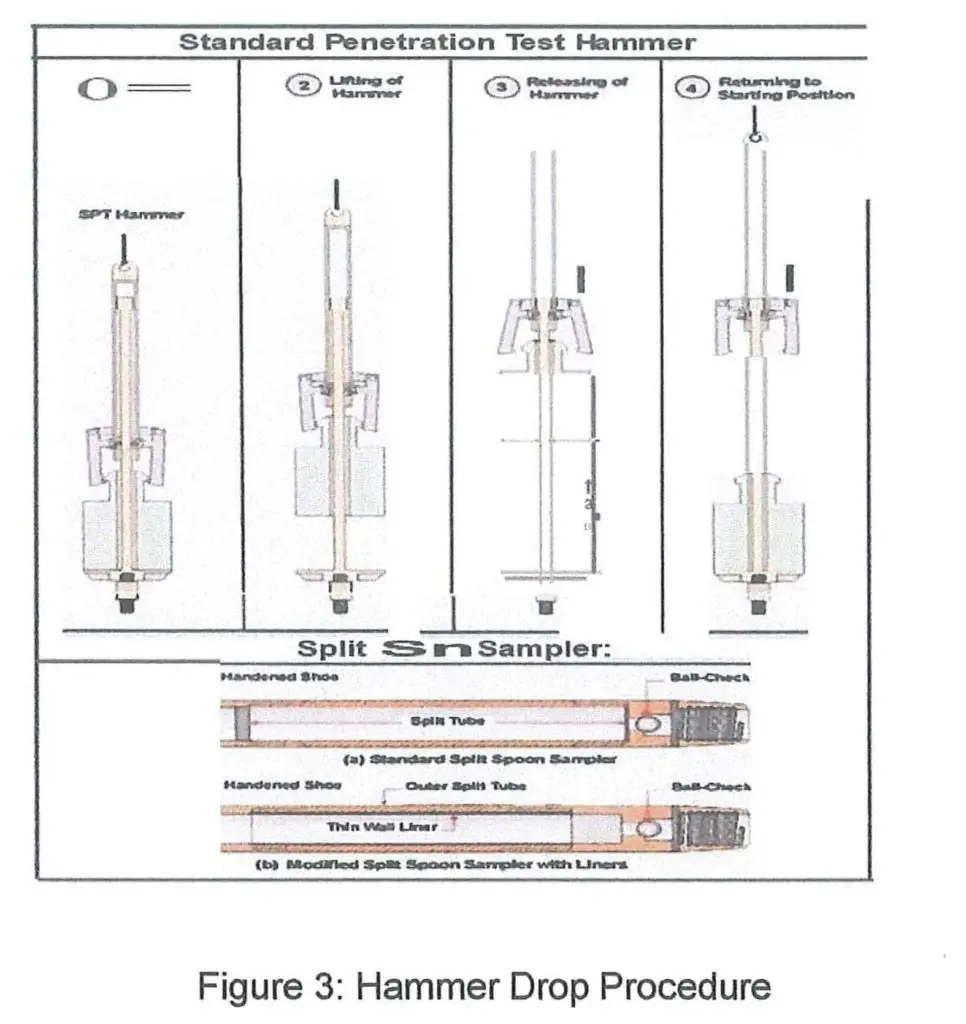 hammer drop procedure-fig 3