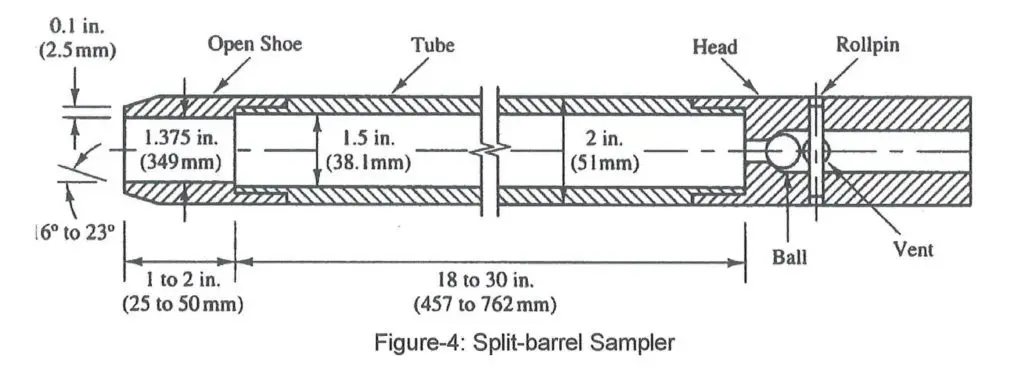 split barrel sample fig 4
