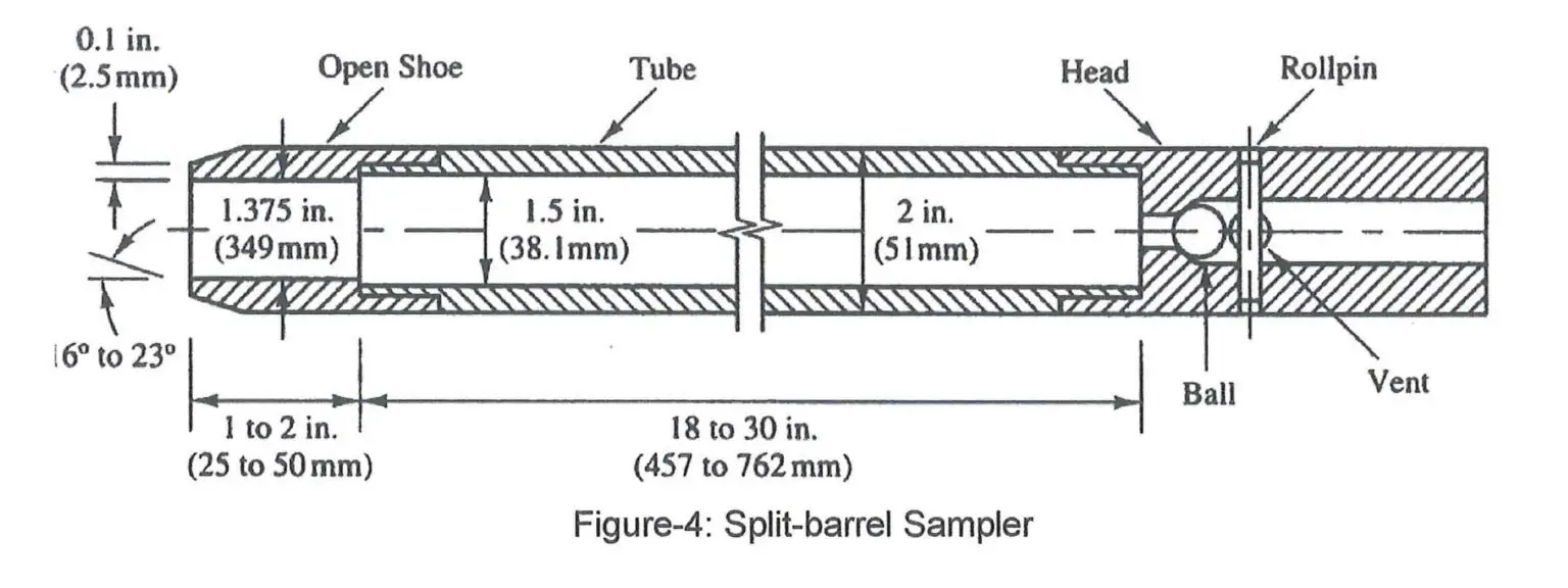 Method Statement for Soil Investigation