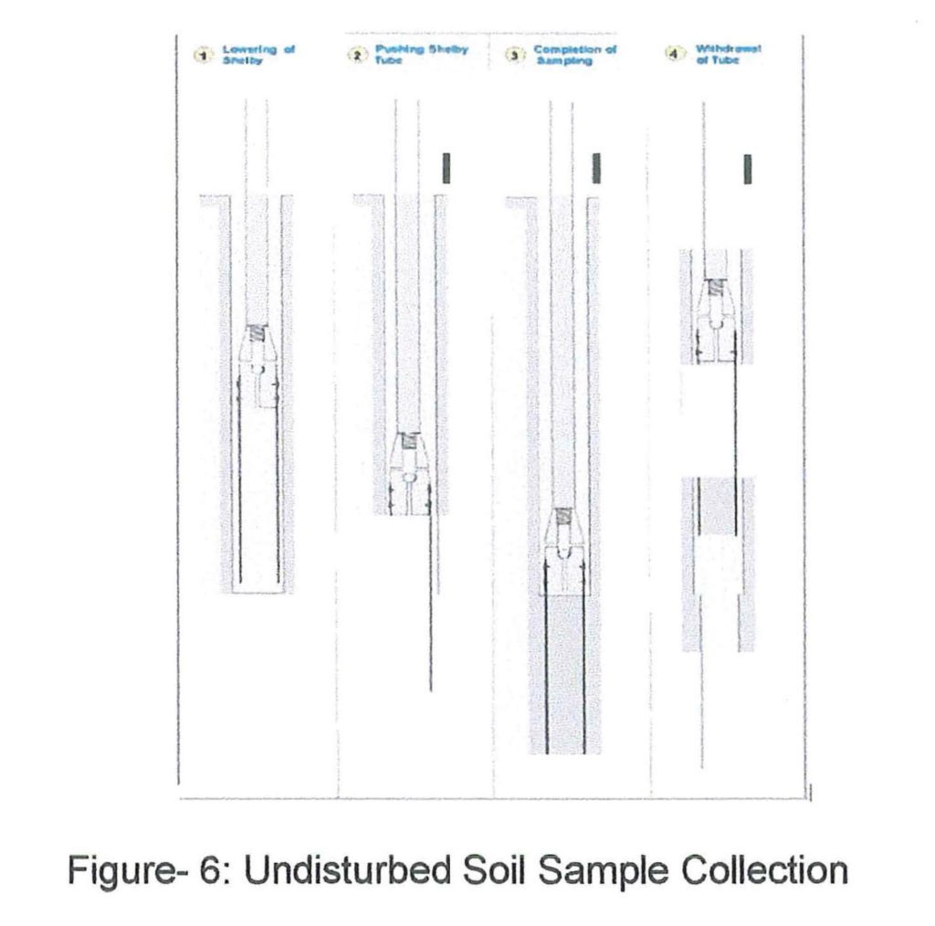 undisturbed soil sample collection fig 6