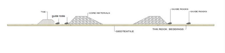 7. laid geotextiles