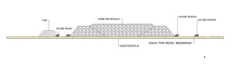 8. geotextile and rock beddings